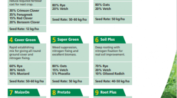 Cover Crops from United Oilseeds